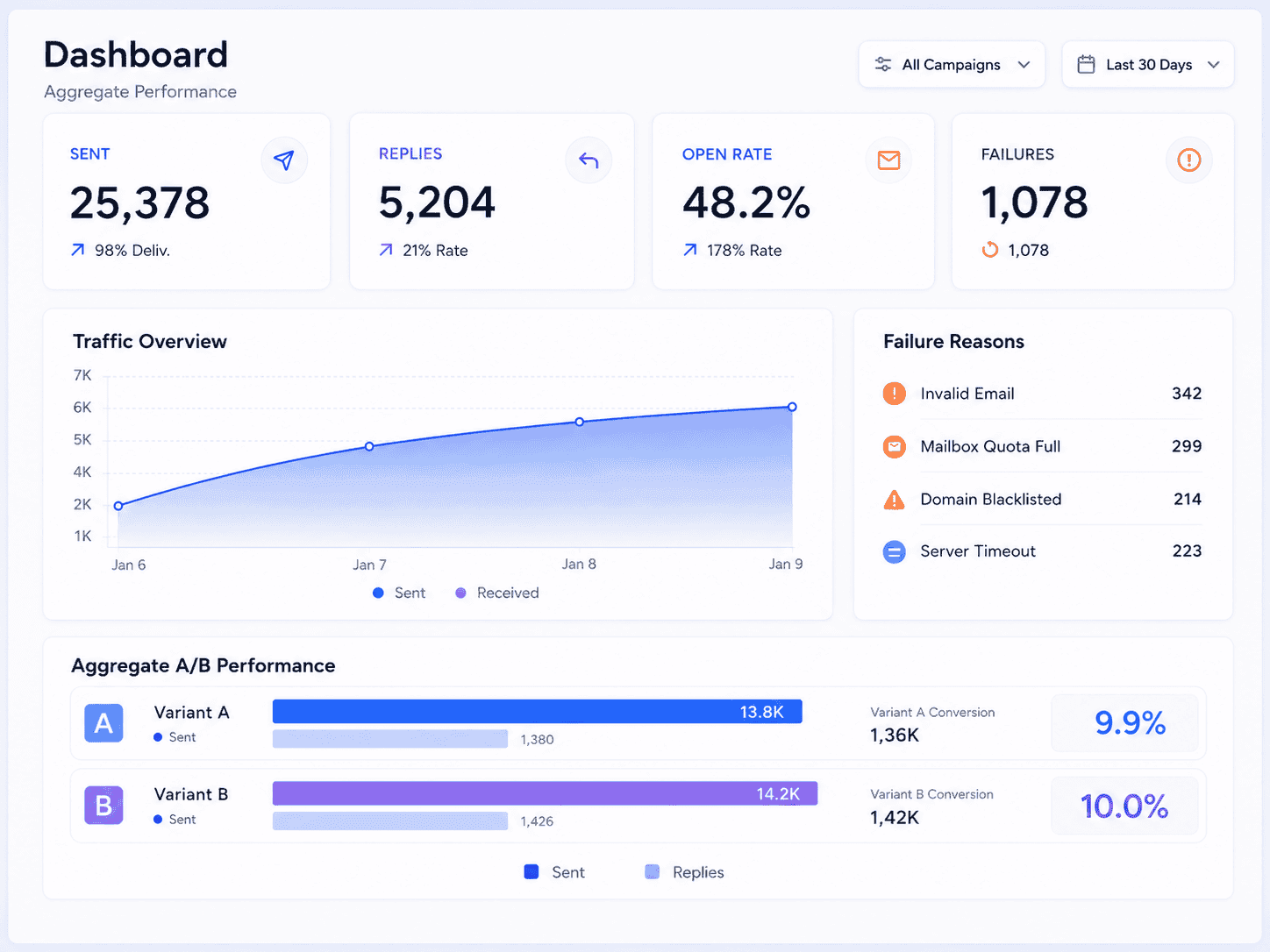 MailRang Dashboard