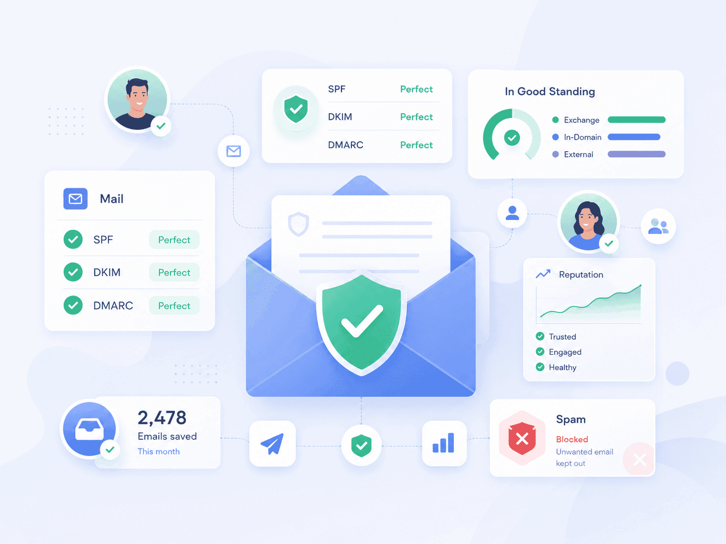 Deliverability Dashboard
