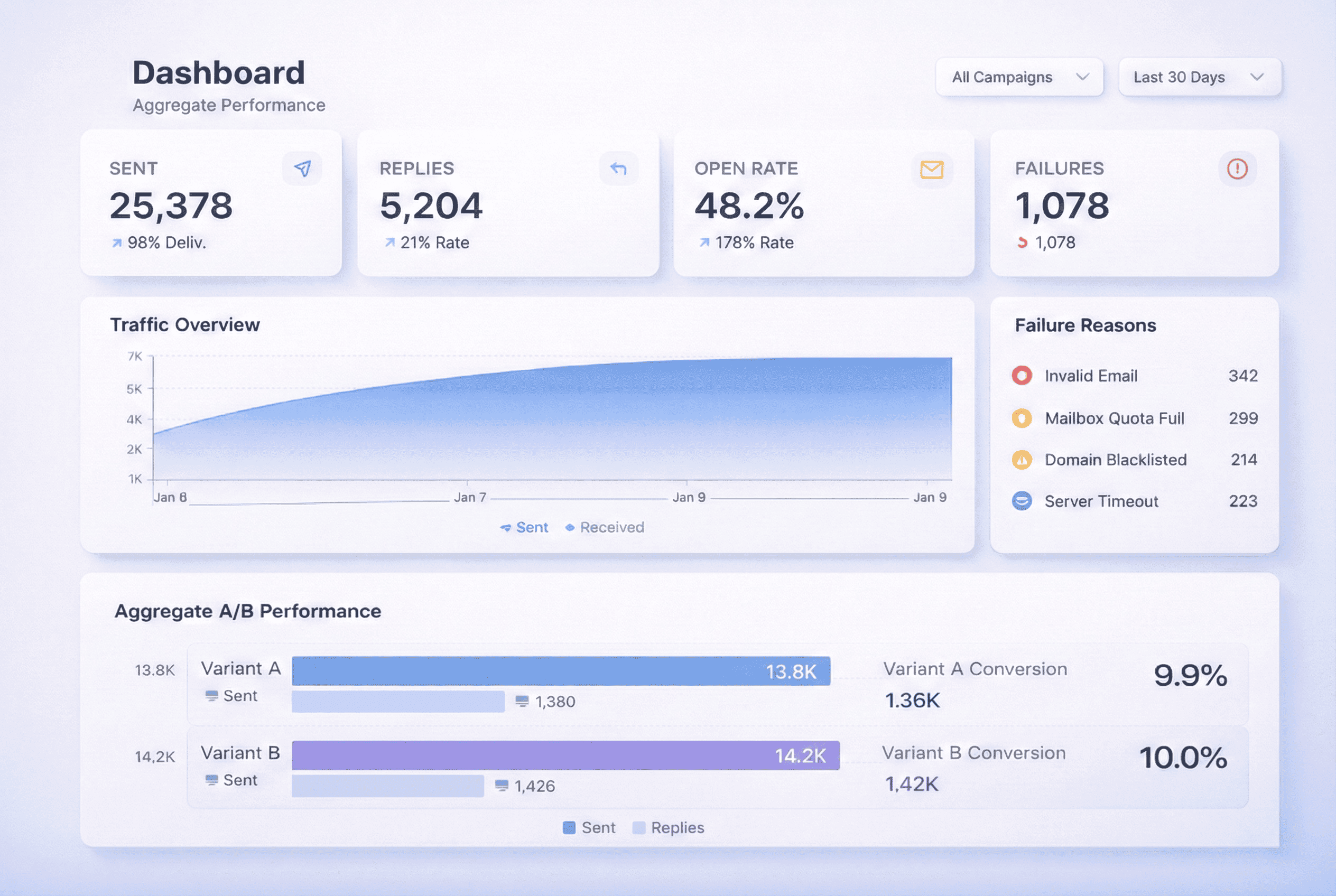 MailRang Dashboard